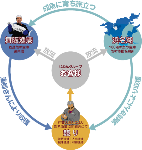 舞阪漁港と浜名湖の構図